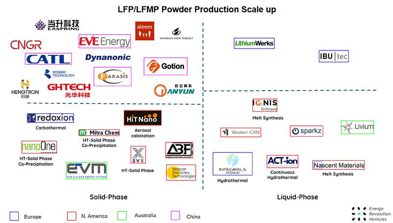 This diagram is intended to provide a high-level landscape and is not an exhaustive representation of all companies operating in this sector.